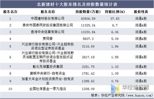 2016 2020年北新建材總資產(chǎn) 總負(fù)債 營業(yè)收入 營業(yè)成本及凈利潤統(tǒng)計(jì)