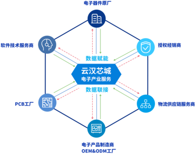 創(chuàng)新驅(qū)動(dòng)未來(lái) 探索網(wǎng)絡(luò)產(chǎn)品技術(shù)開(kāi)發(fā)的前沿企業(yè)