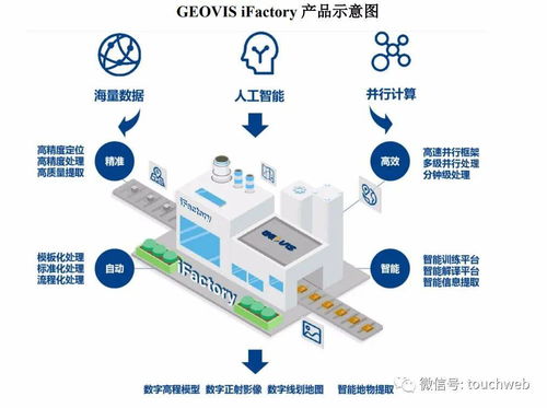 中科星圖科創(chuàng)板注冊(cè)之路 天眼概念股的技術(shù)探索與財(cái)務(wù)挑戰(zhàn)